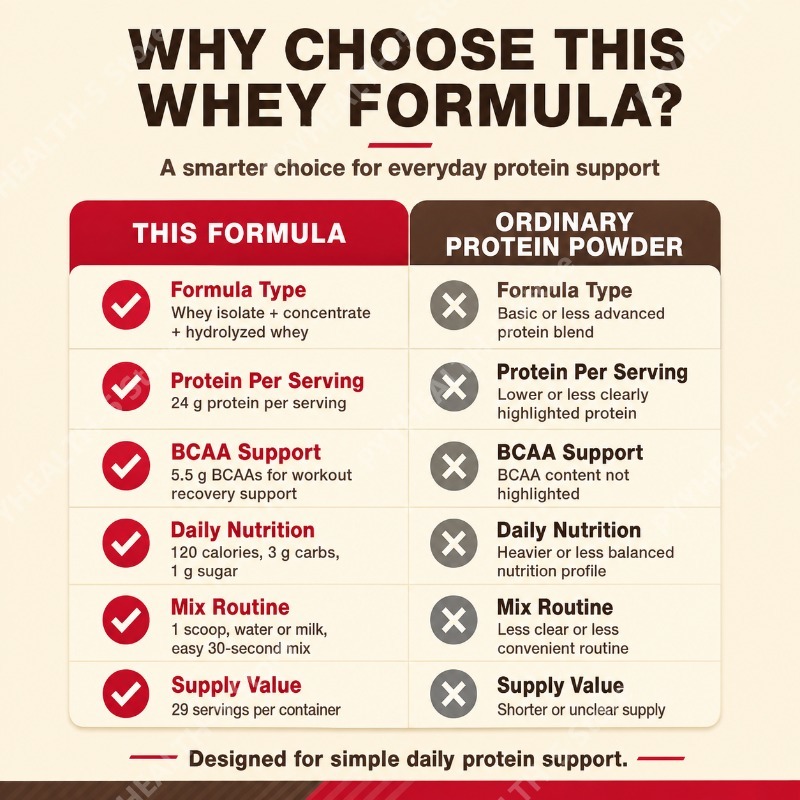 Whey Protein Powder Double Ric - đánh giá và giá Fitness Nutrition Protein